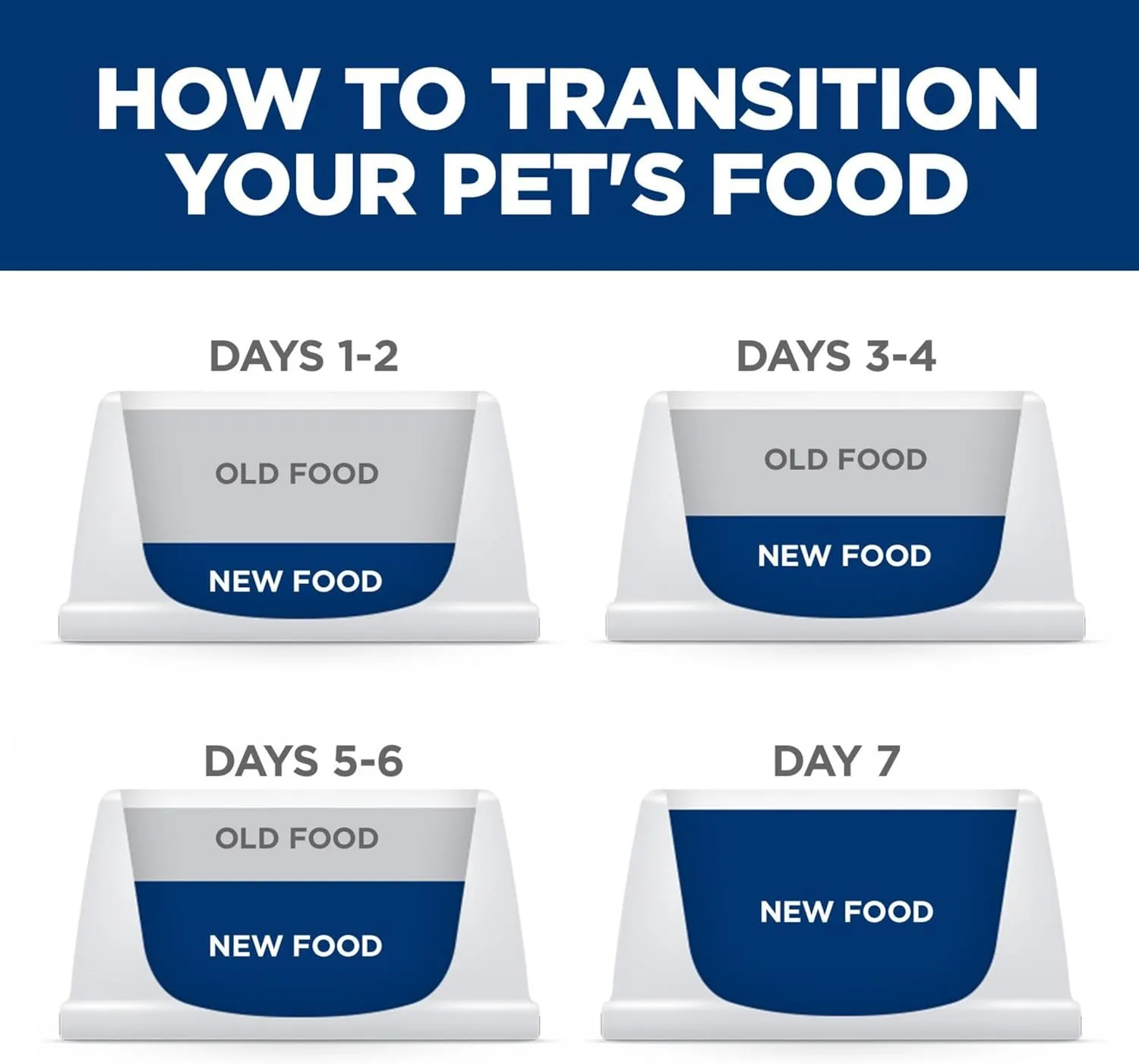 Dry Dog Food, Adult, Small Bites, Chicken & Barley Recipe, 5 Lb. Bag