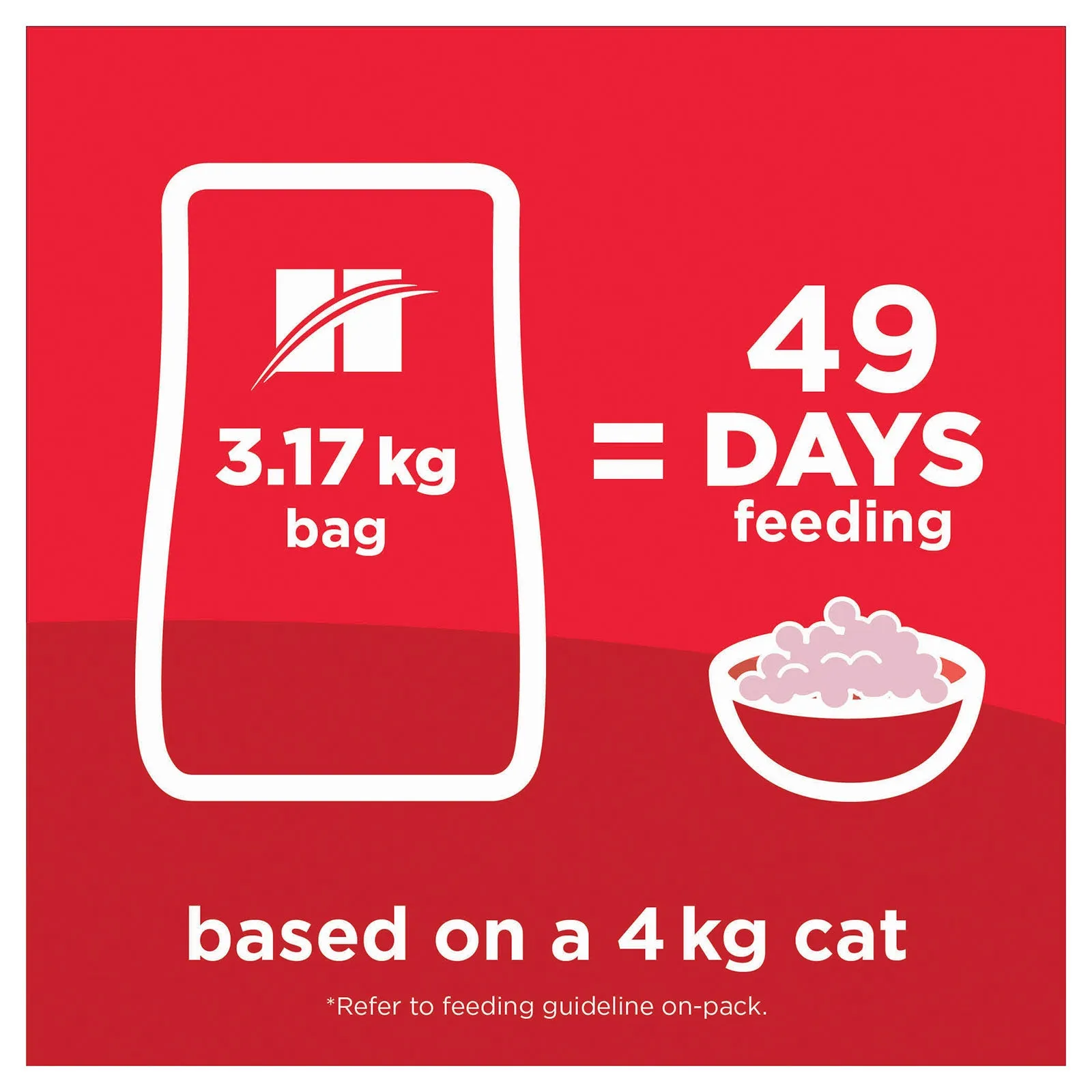 Hill's Science Diet Cat Food Adult Urinary Hairball Control